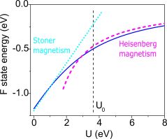 Heisenberg vs Stoner magnetism as a function of electron interaction