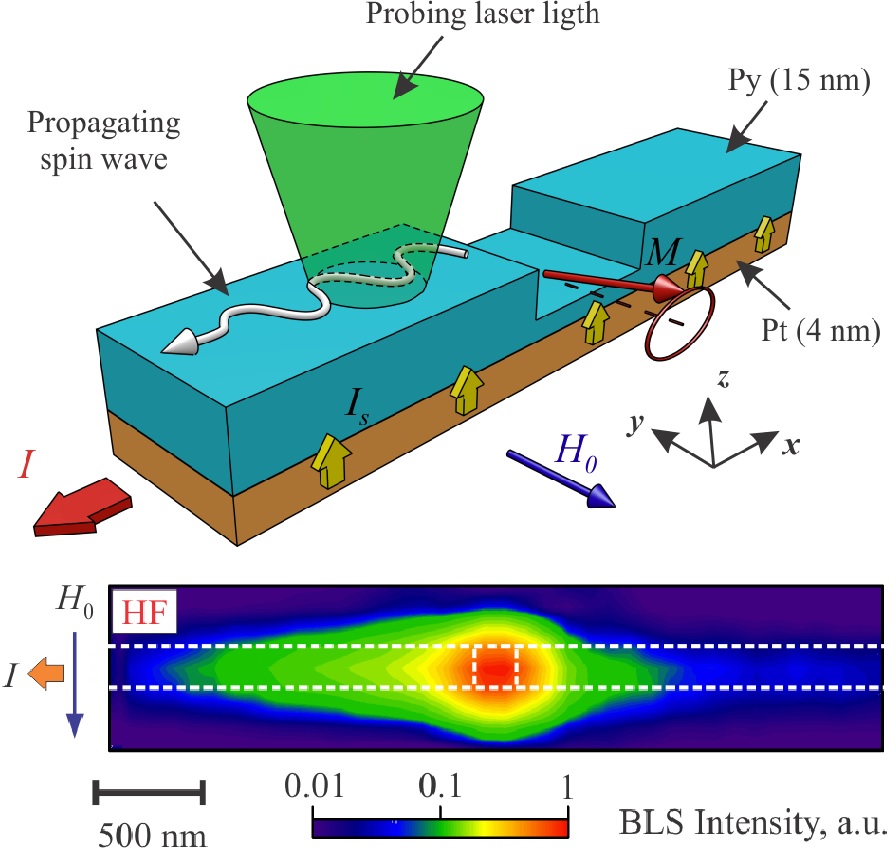nanowire-based spin Hall magnonic device